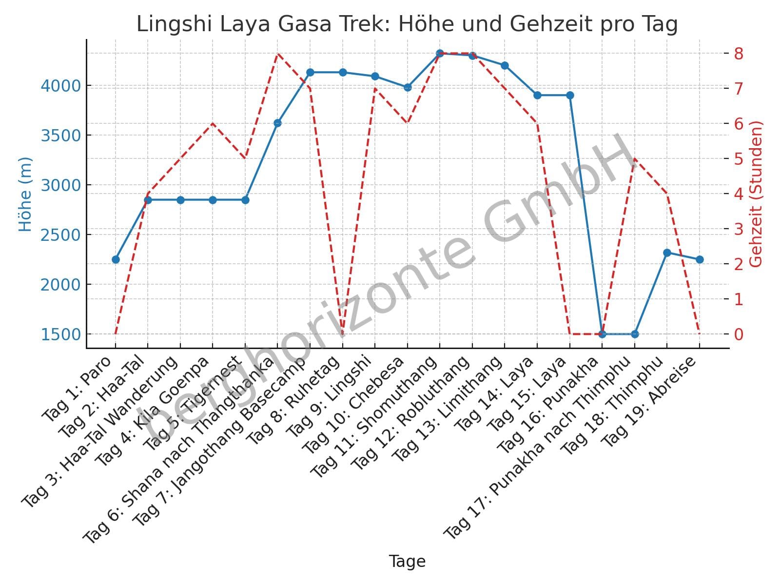 lingshi-laya-gasa-trek.jpg